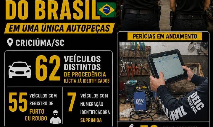 51ª edição da Operação 311 registra a maior apreensão de componentes automotivos ilícitos já realizada no Brasil em uma única loja de autopeças