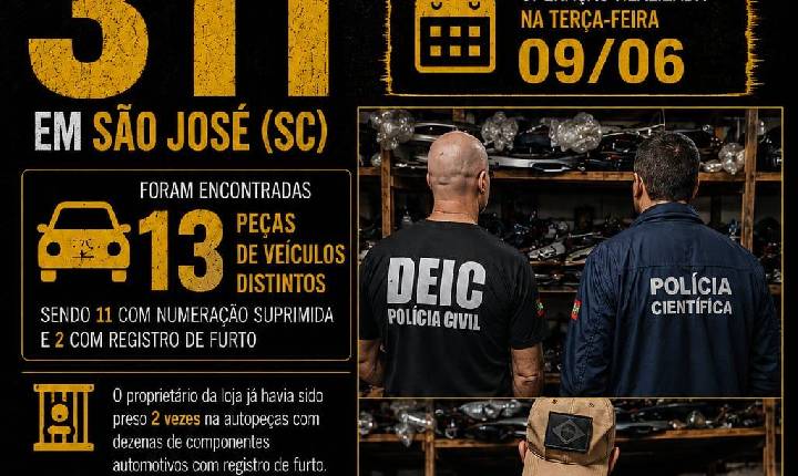 Gerente de autopeças é preso durante a 50ª edição da Operação 311 em São José