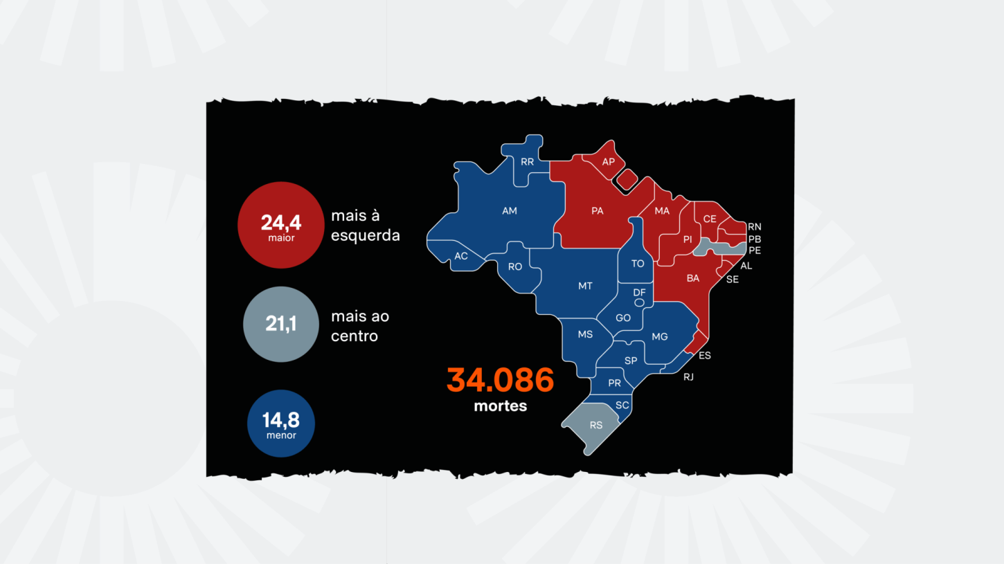 Esquerda comanda 8 dos 10 Estados com mais mortes do Brasil em 2025.
