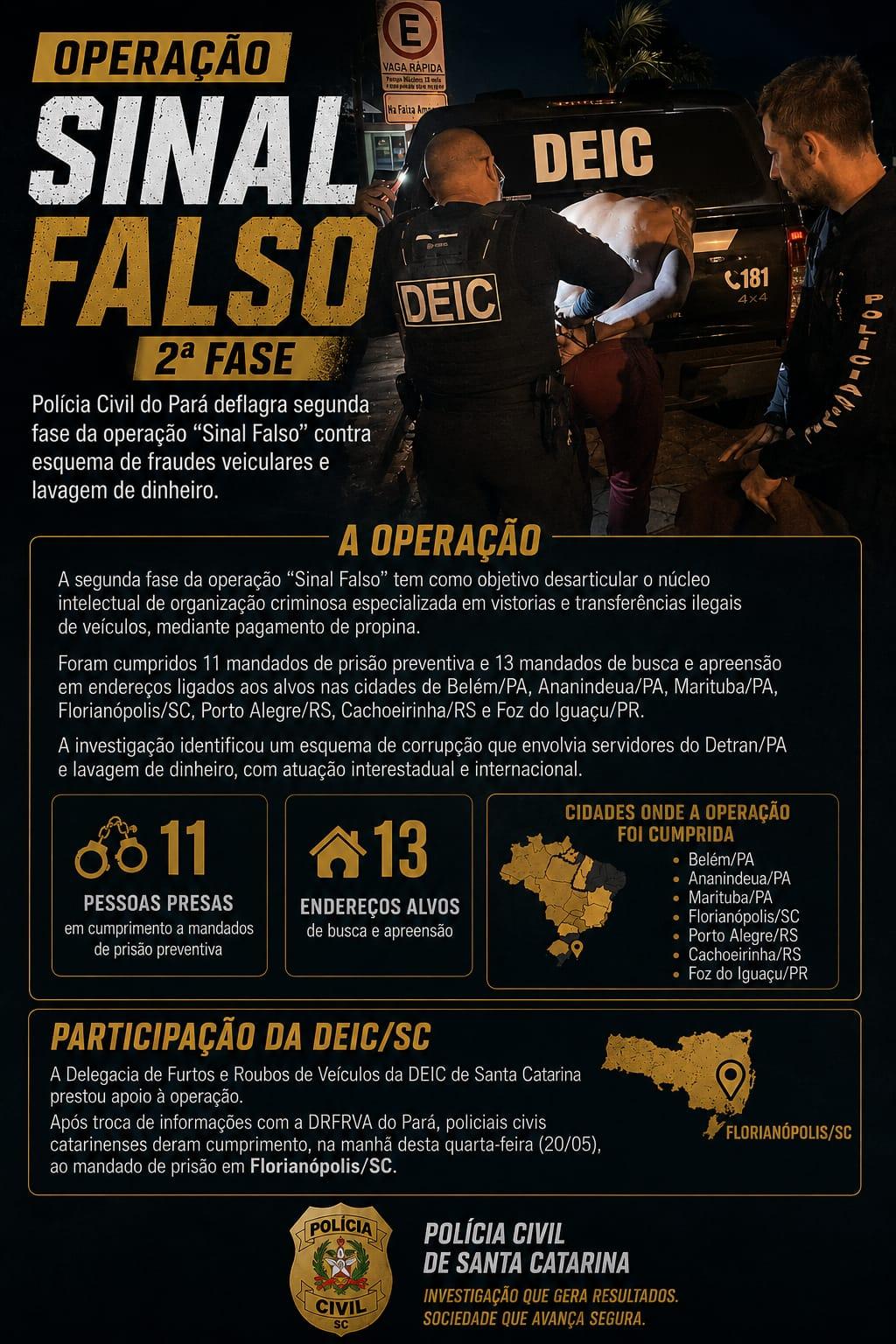 Polícia Civil do Pará e de Santa Catarina deflagram a Operação Sinal Falso