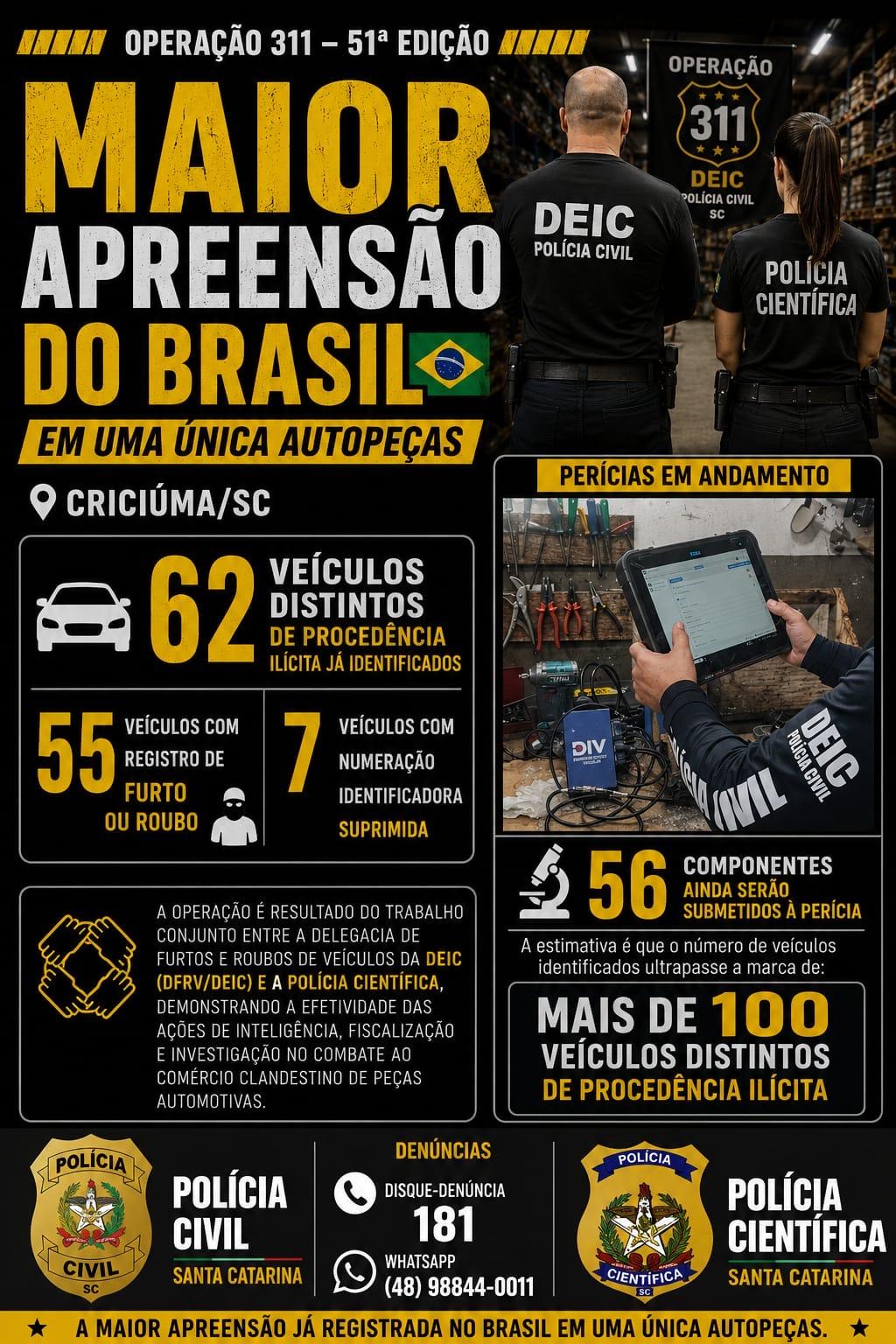 51ª edição da Operação 311 registra a maior apreensão de componentes automotivos ilícitos já realizada no Brasil em uma única loja de autopeças