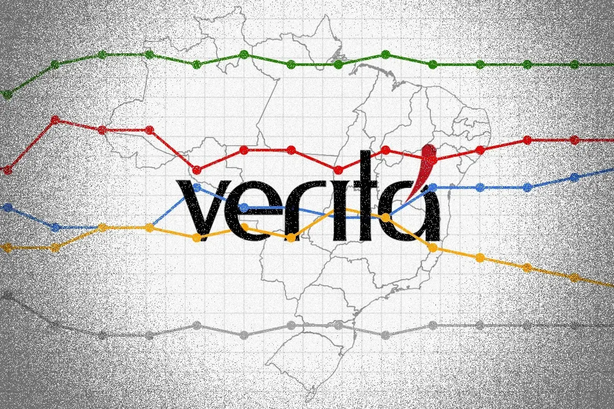 Instituto Veritá acumula condenações e tem pesquisas barradas em 14 estados