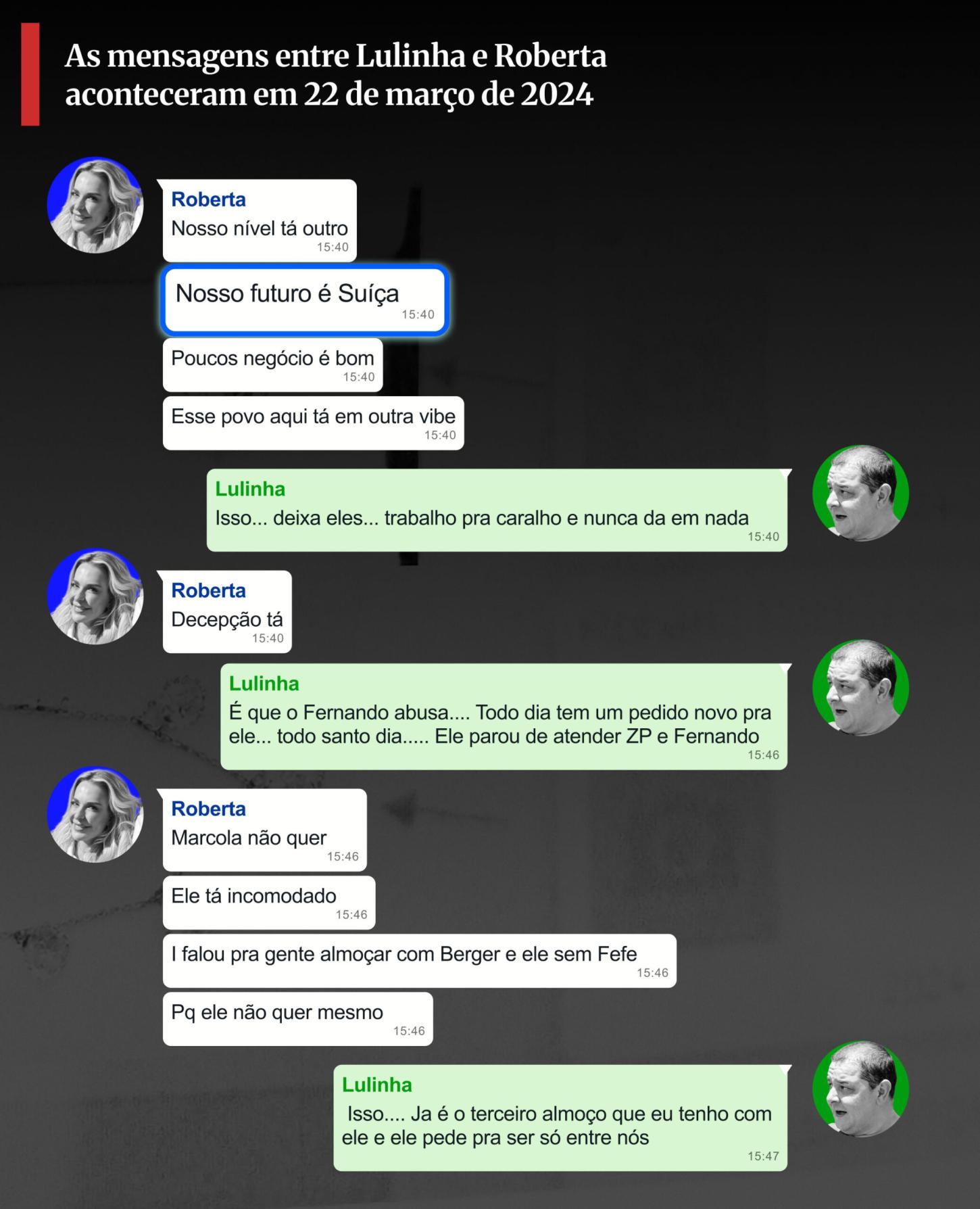 Troca de mensagens