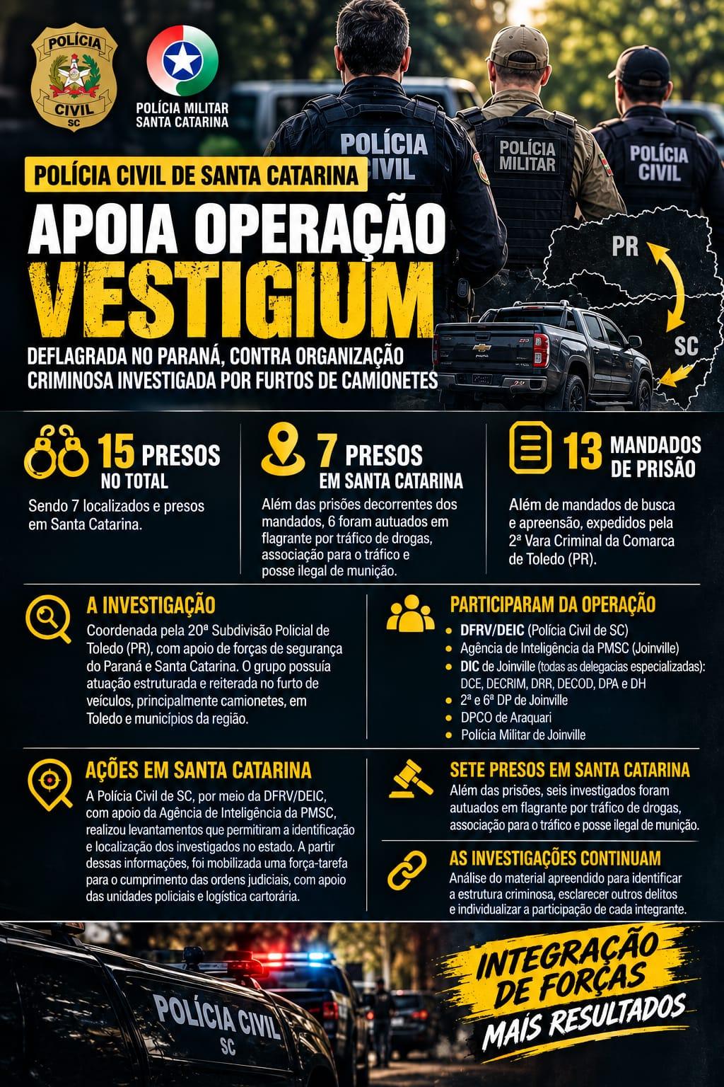 Operação Vestigium